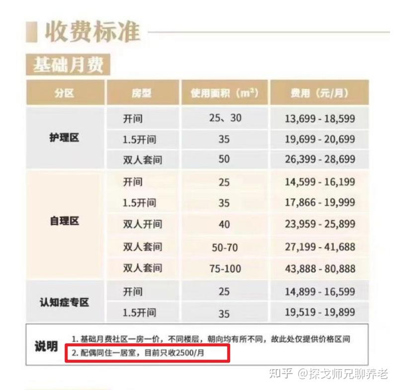 一般养老院收费多少钱一个月,5000字干货文【收藏】 - 知乎