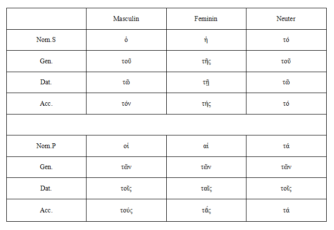 属格:genitive与格:dative呼格:vocative第一组名词变格(阴性)first