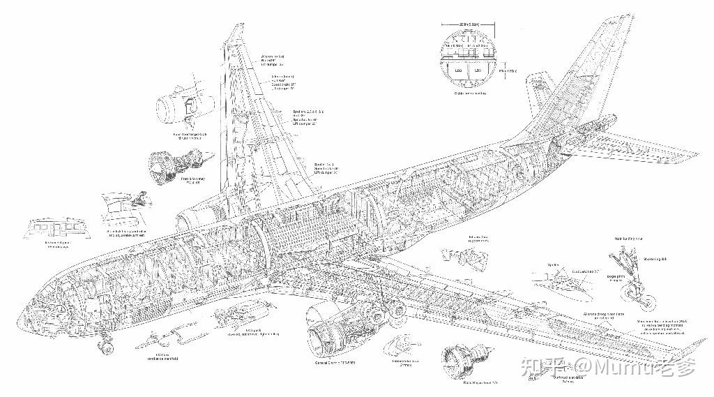 airbus空中客车部分飞机解剖图