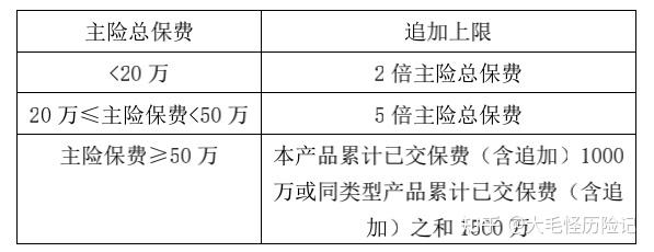 萬能賬戶追加這兩天跟一個買過平安萬能賬戶的朋友溝通.