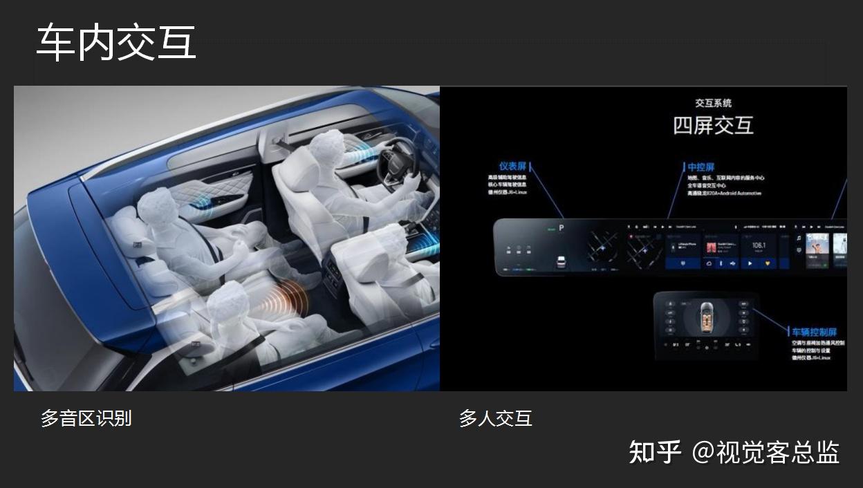汽车HMI设计课程回顾01:HMI设计流程与规范 - 知乎