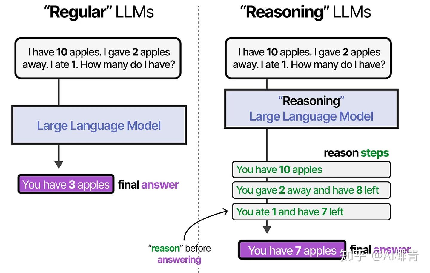 A Visual Guide to LLM Agents - 知乎