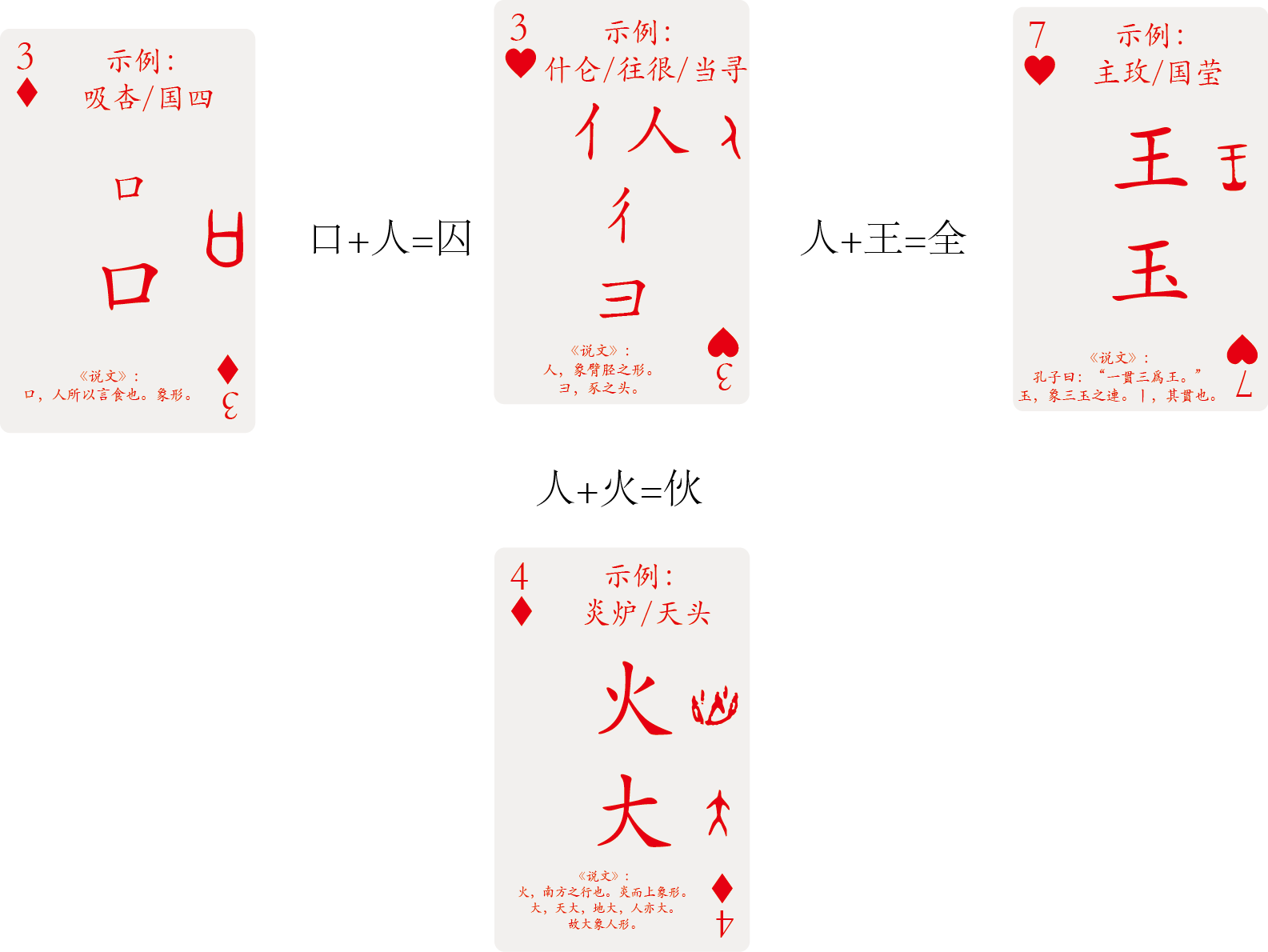 偏旁部首与英文词根学习之16——“亻、人、彳、彐”与FLEX, FLECT等 - 知乎