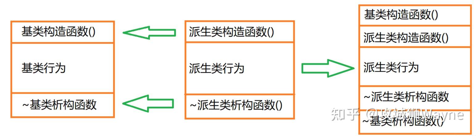 C++的基类和派生类构造函数 - 知乎