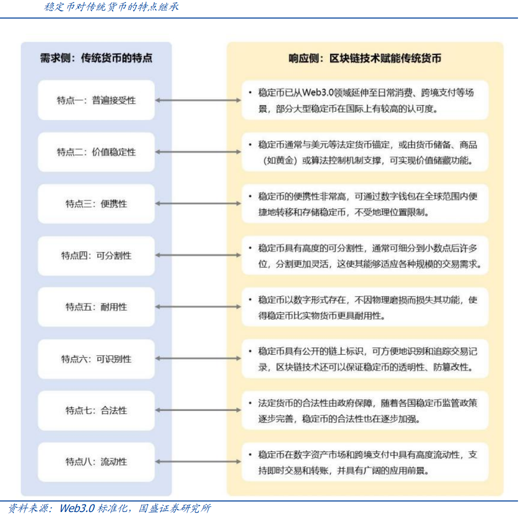 稳定币深度：发展历程、市场格局、未来展望、产业链及相关公司深度梳理（慧博出品） - 知乎