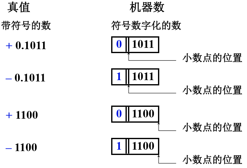 【计算机组成原理】 补码加减运算「终于解决」