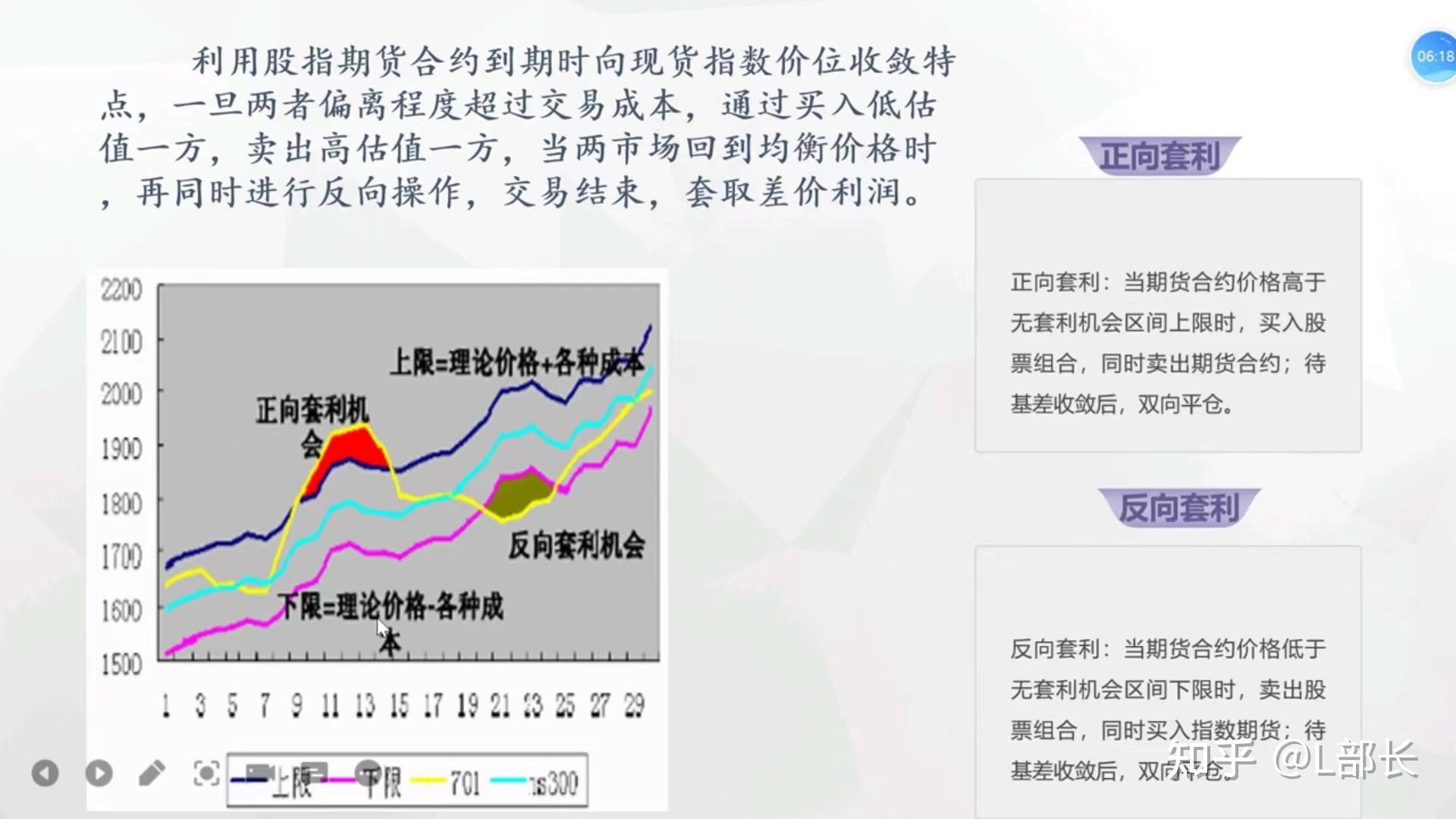 股指期货套利 - 知乎