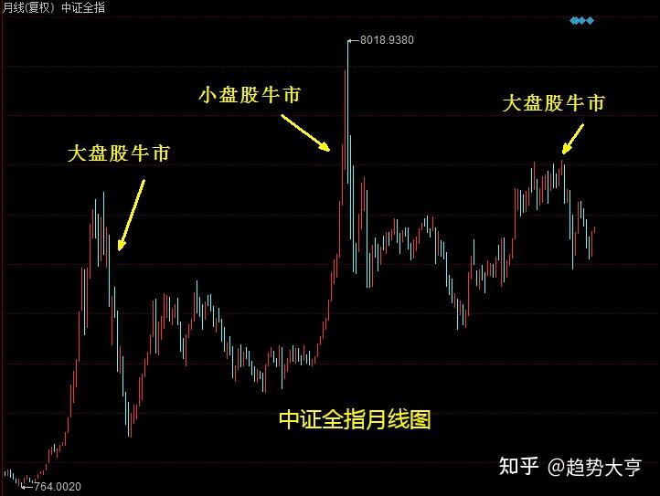 速看！干货！中证1000的布局思路和买入逻辑！ - 知乎
