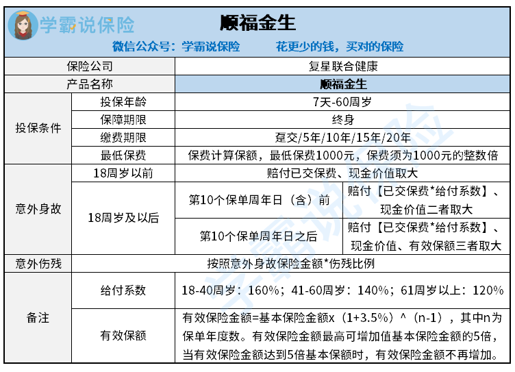 股份有限公司順福金生增額意外傷害保險怎麼樣有什麼優缺點和坑值得