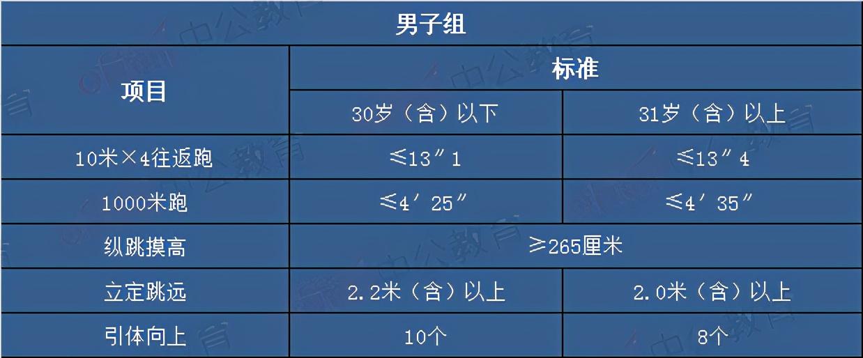 考公务员,哪些岗位要参加体测?科普:体测知识与标准 - 知乎