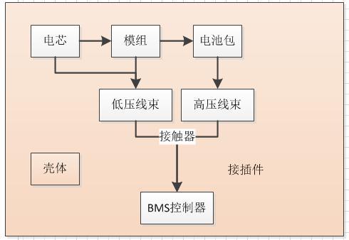 两年BMS开发经验的关于BMS系统的思考和总结 - 知乎