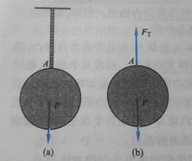 理论力学一静力学公理与受力分析