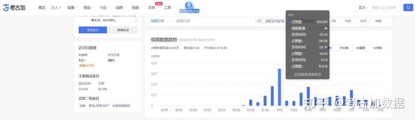 平台播放量交易的注意事项 (平台播放量交)-初仟社区