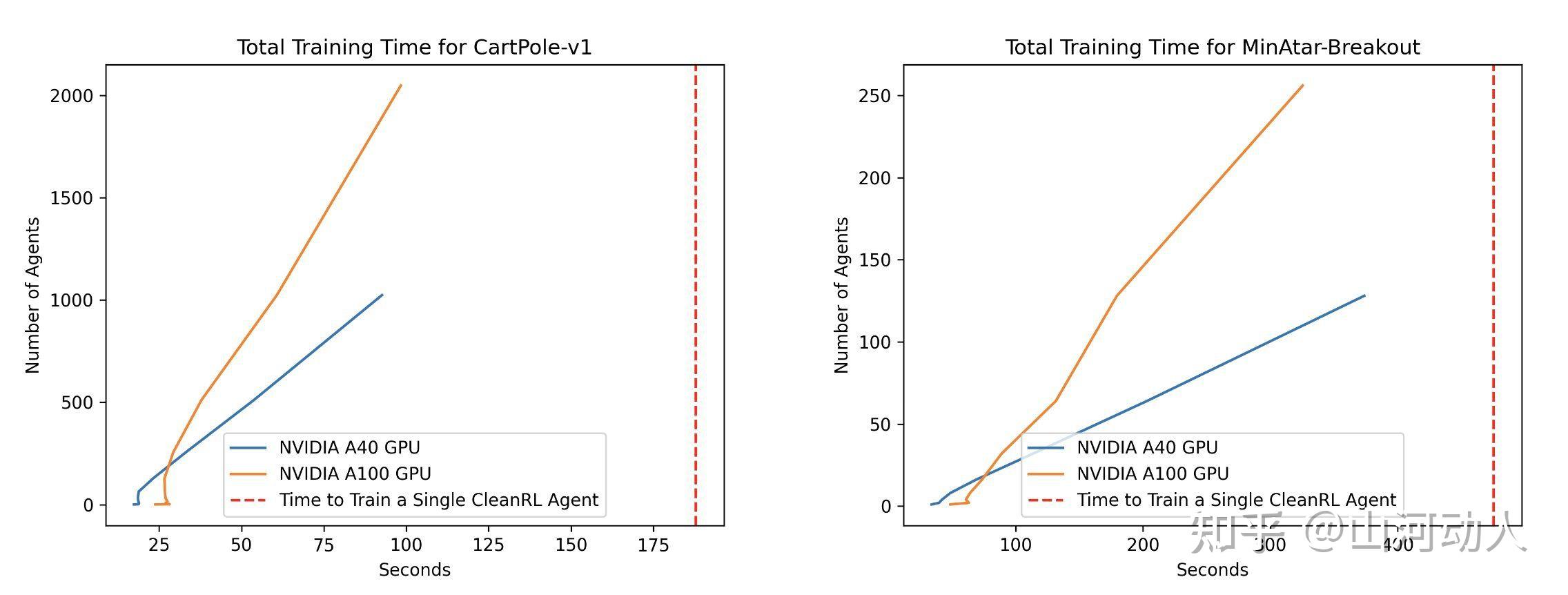 使用PureJaxRL实现4000倍的加速和元进化发现 - 知乎
