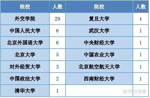 北京大学就业质量报告(北京大学毕业生就业质量报告)