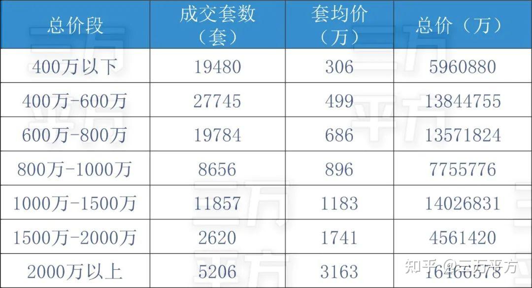 1000-1500W中产最爱,新房大盘点 - 知乎