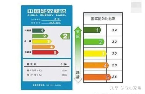 空调怎么看几级能效和匹数 v2-2c554341a62bb833cae87b30d8029eab_r.jpg