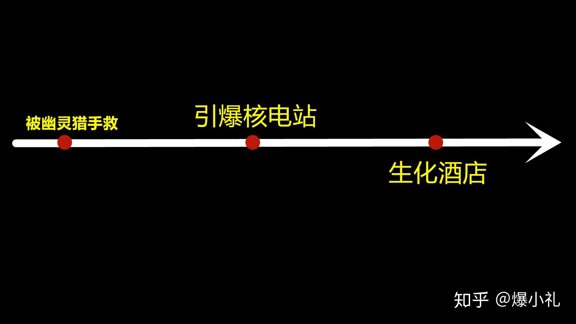 cf復仇女神和異形終結者的背景劇情揭秘他們不為人知的故事