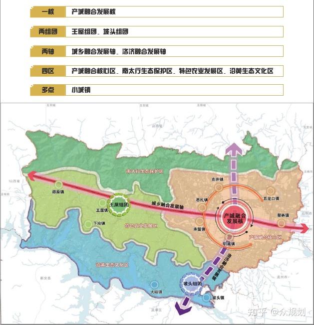 410000-河南省市级国土空间总体规划(公示版)合集 - 知乎