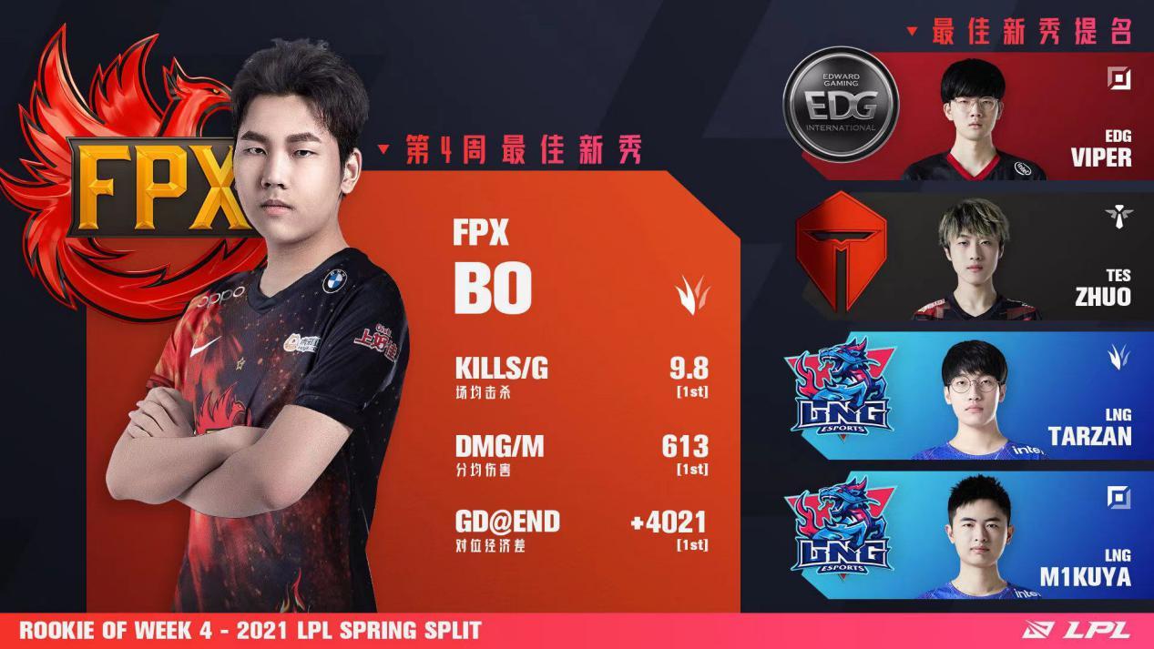 风哥谈bo假赛不接受只禁赛3个月就算faker做了也不能幸免