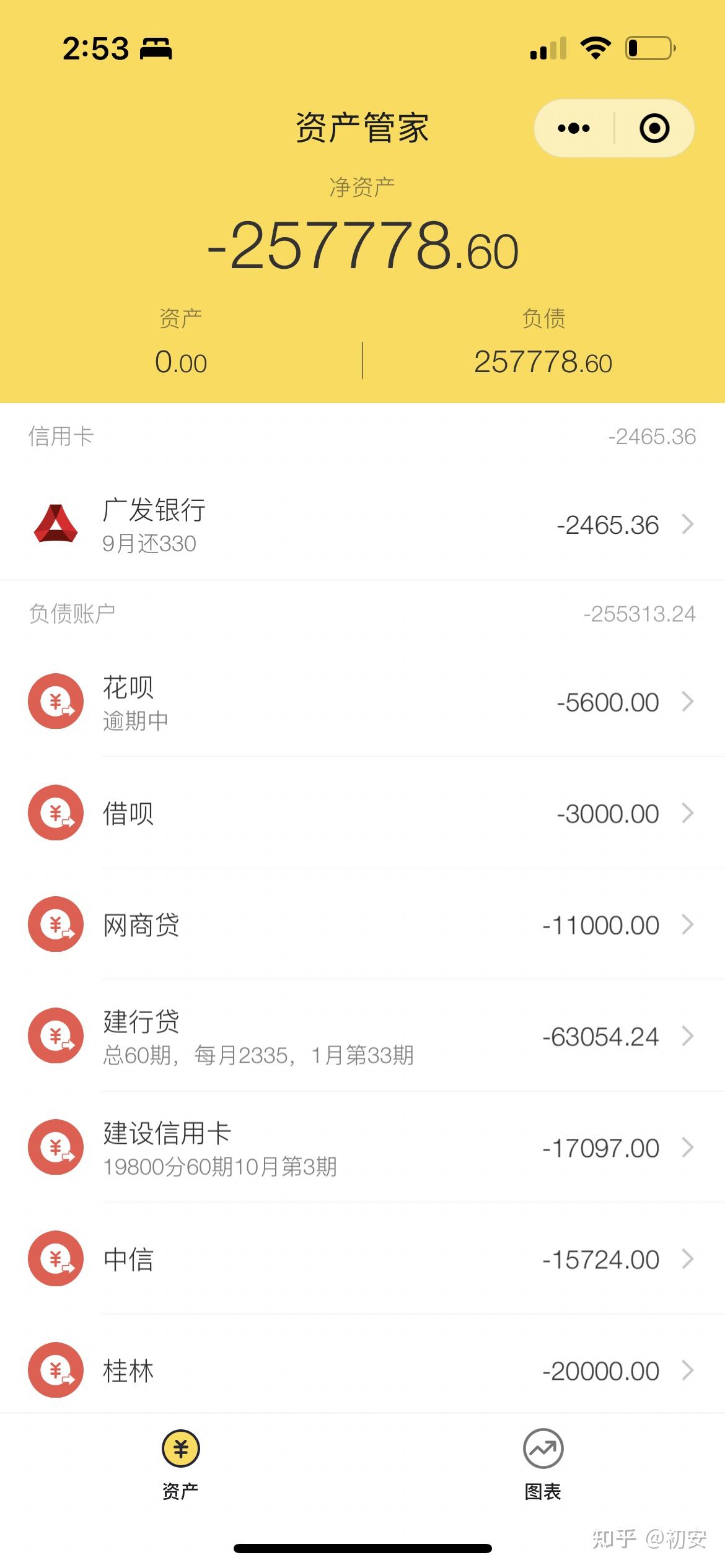 负债30万记录我的上岸之路2022724更新