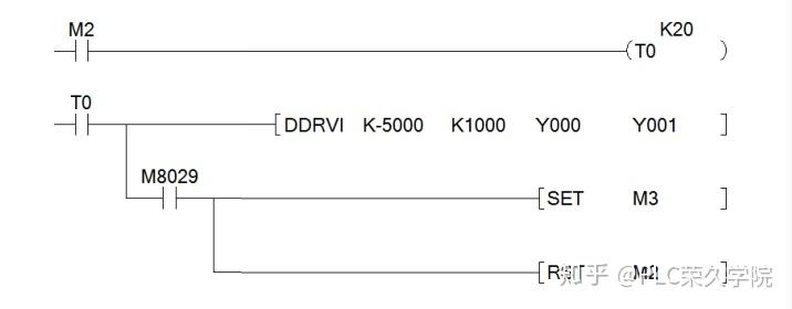 三菱fx3u plc与步进驱动器实物控制接线图(动图演示)