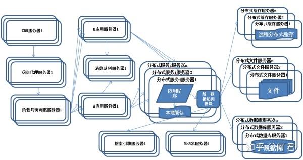 分布式消息框架  第1张