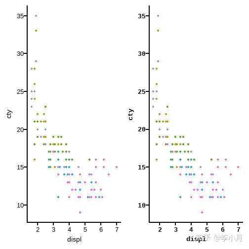让ggplot2变成Graphpad Prism样式（1） 知乎