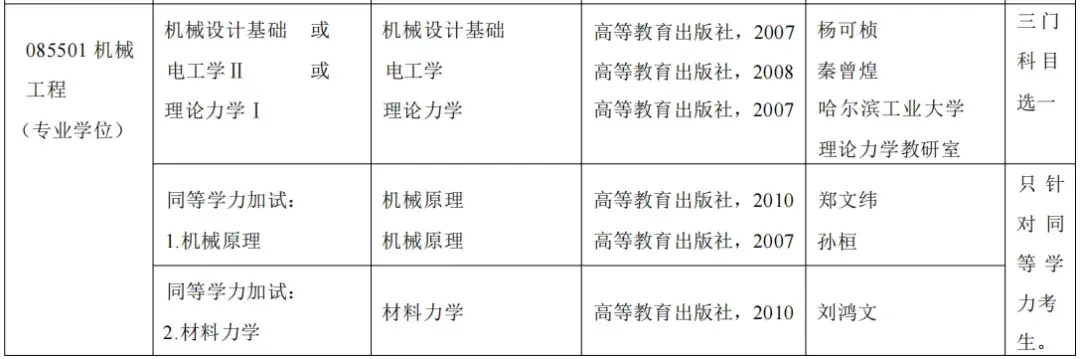 【25考研|北京工业大学】北工大复试考试科目及参考书汇总! - 知乎
