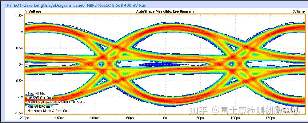 【信号量测完整性测试五】Display Port信号完整性测试 - 知乎