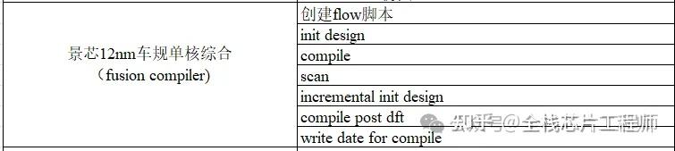 先进工艺的DPT技术，Double Pattern Technology - 知乎