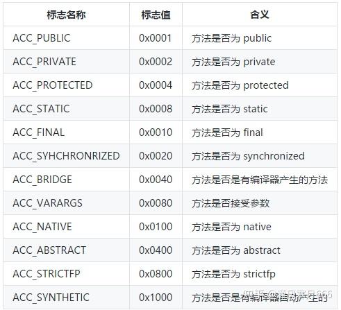 2000r电码化测试标准_行政测试 碎片化时代人们_国际化软件测试