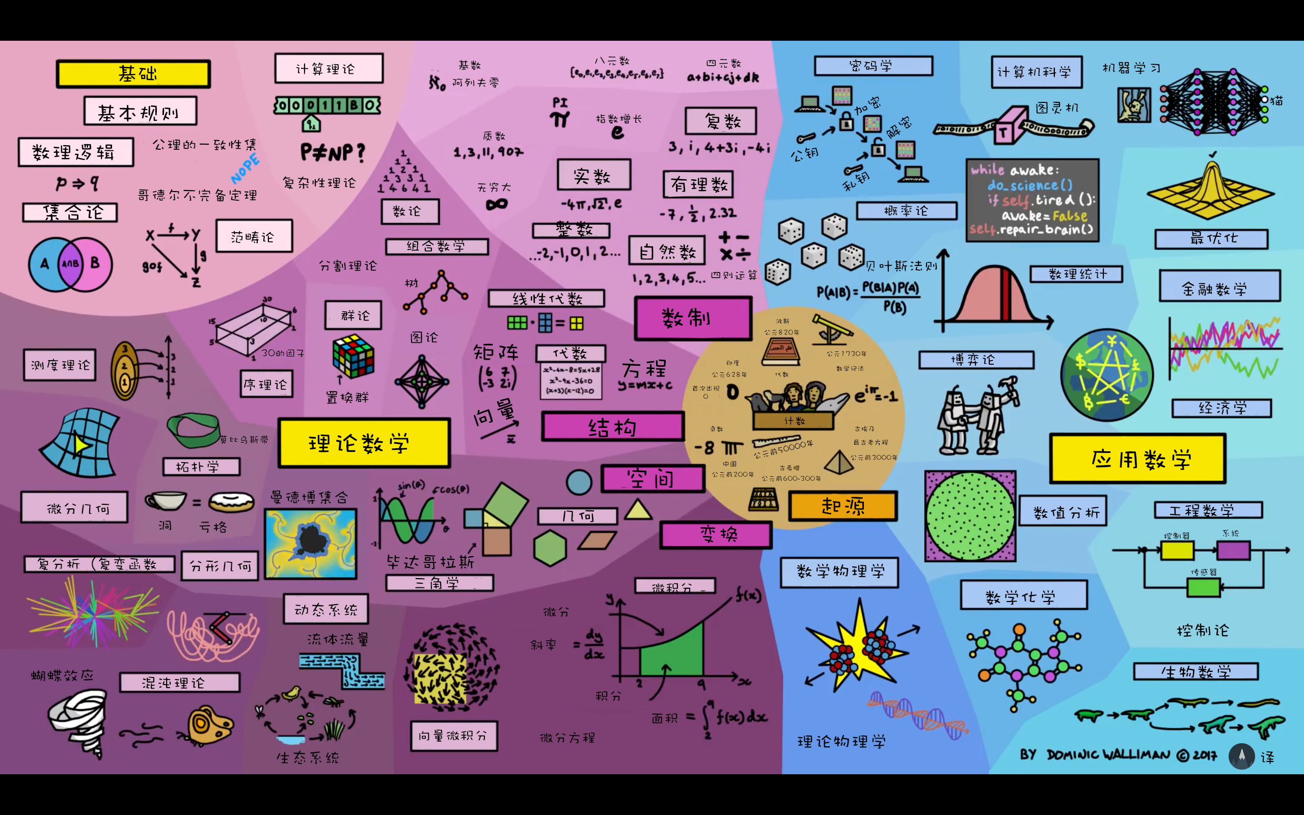 数学地图高清图你出新手村了么