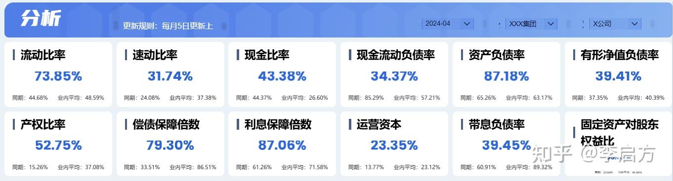 偿债能力分析是什么?一文讲通偿债能力分析方法 - 知乎