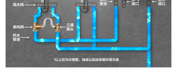 热水器水管预埋图图片