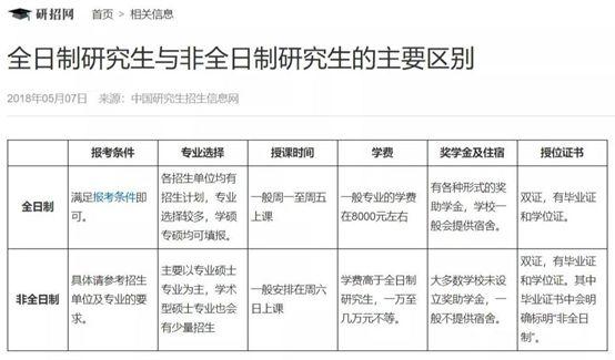 2,和全日制一样非全日制研究生报考方式和全日制研究生一样,需要经过