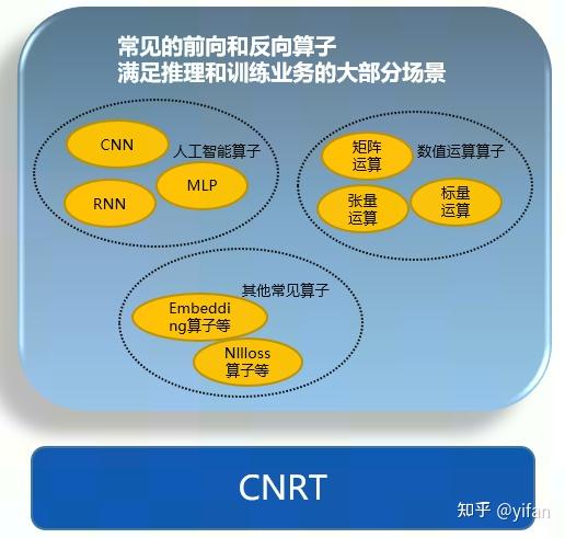 【CN-认知2】寒武纪软件栈 - 知乎