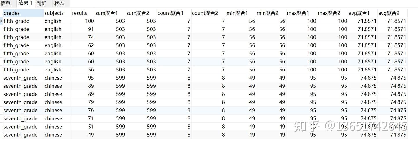 SQL函数 - 开窗(窗口)函数 - 知乎