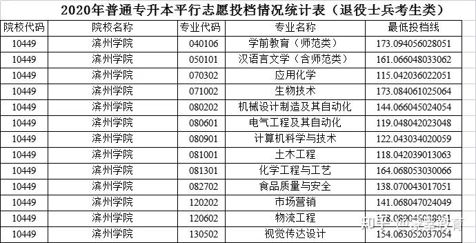 山東專升本本科院校概況及收費情況濱州學院