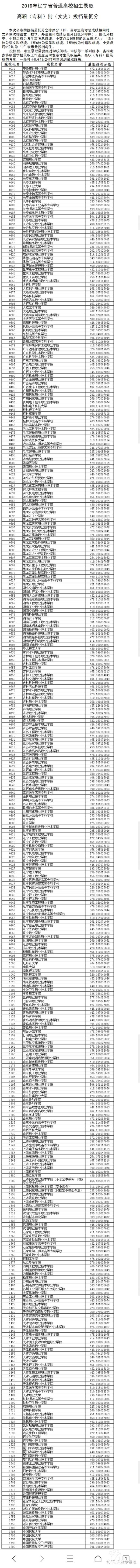 河南水利水电学院录取分数线_河南省水利学院分数线_2024年河南水利与环境职业学院录取分数线及要求