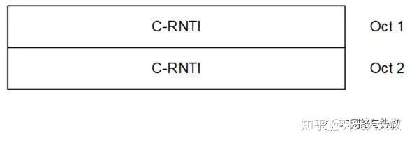 Ra Rnti Equation 5G x-RNTI小辞典 - 知乎