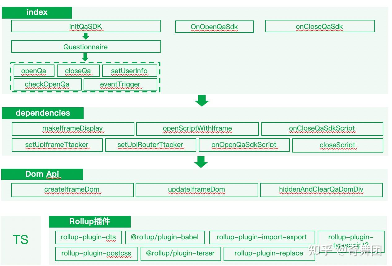 javascript sdk design guide | javascript-sdk-design... 如何开发一款JSSDK - 知乎