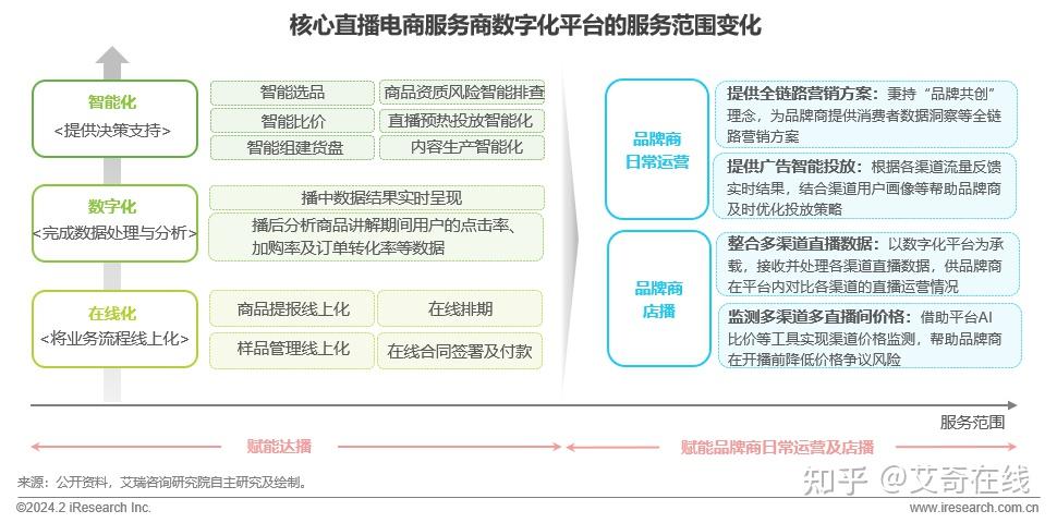 直播电商规模图片