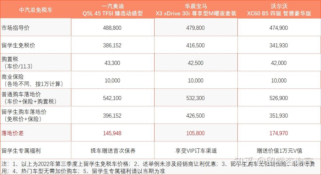 马来西亚留学 | 补贴过万、免税购车……留学生回国求职福利居然这么好! - 知乎