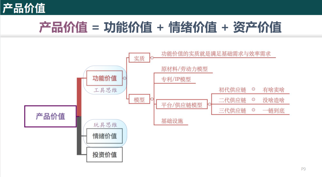 梁宁的《真需求》，到底说了啥？ - 知乎