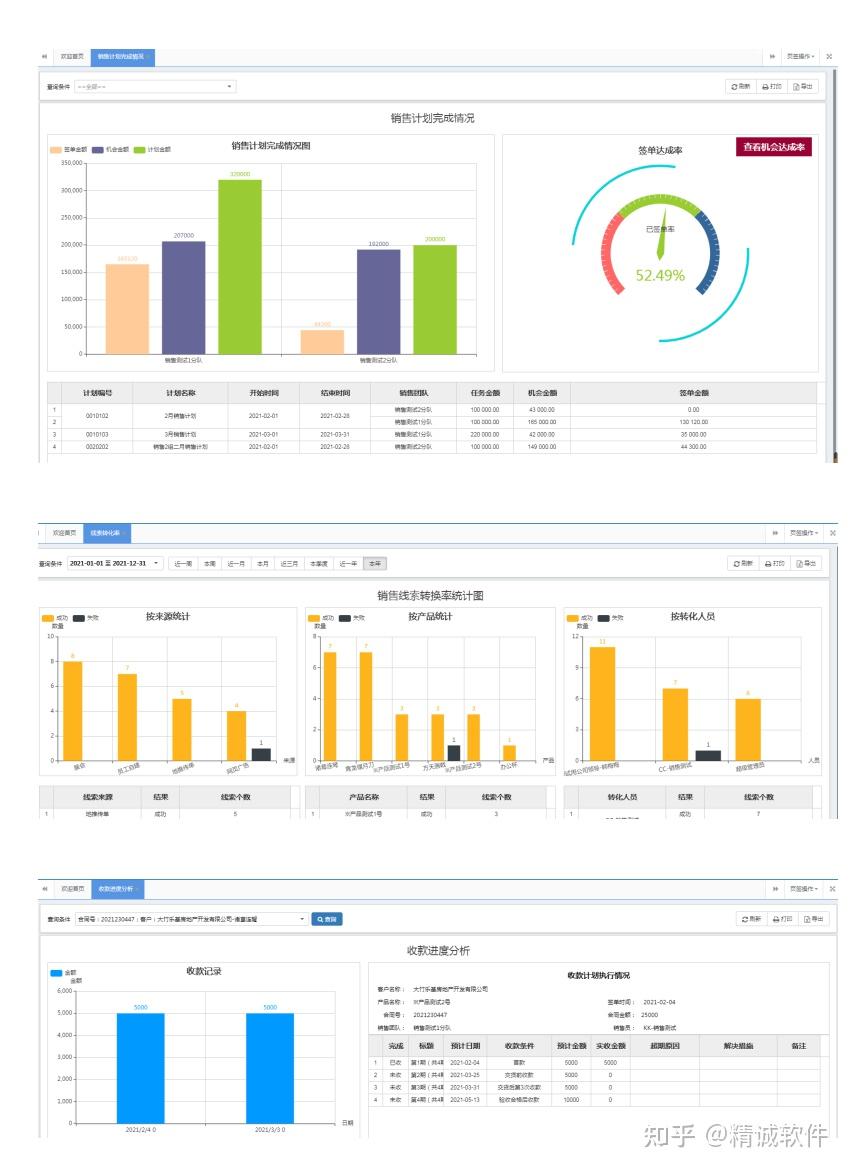 crm系统是如何管理销售过程的