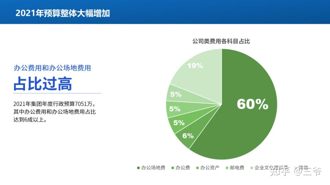 給圖表正確的配色