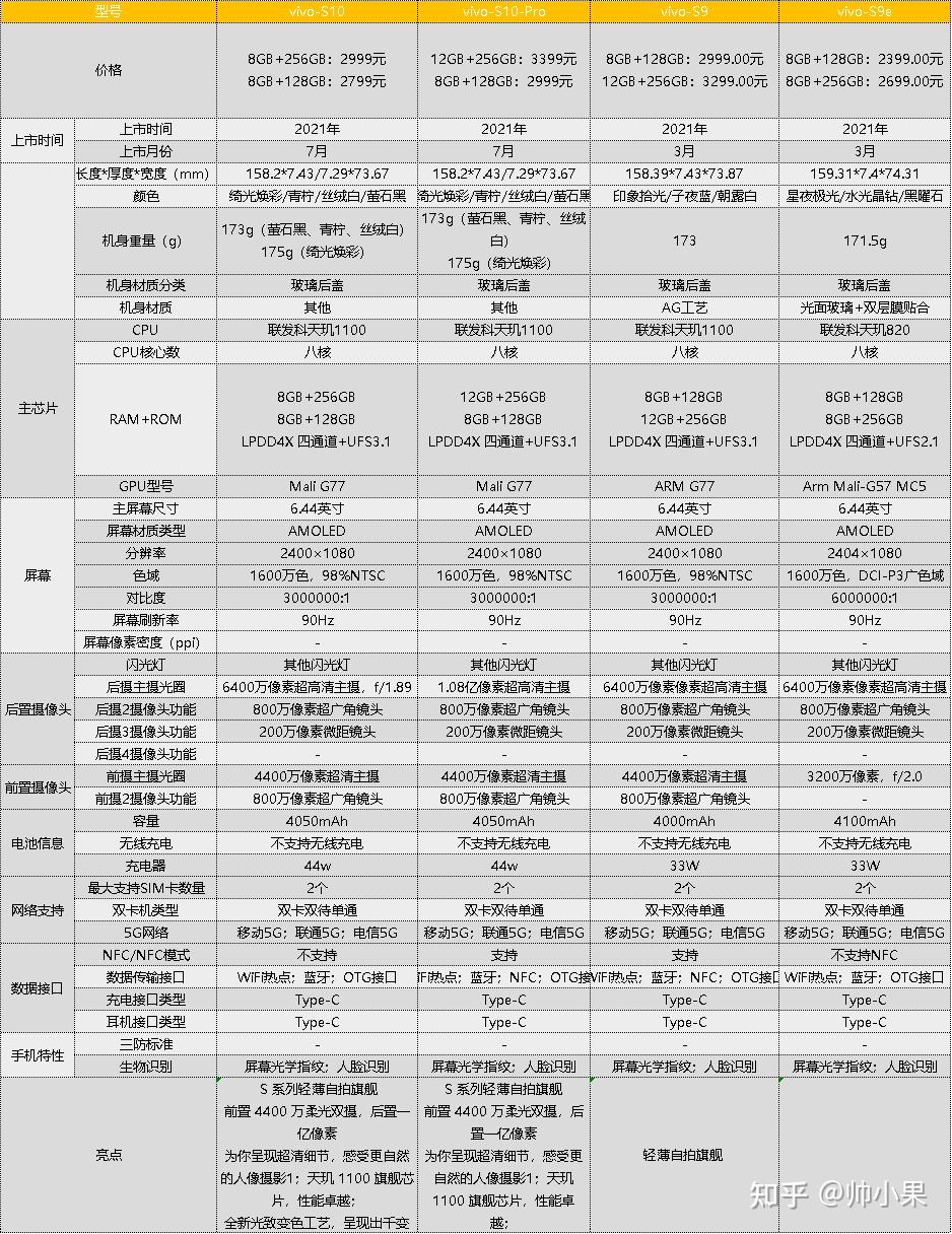 x70pro参数详细参数图片