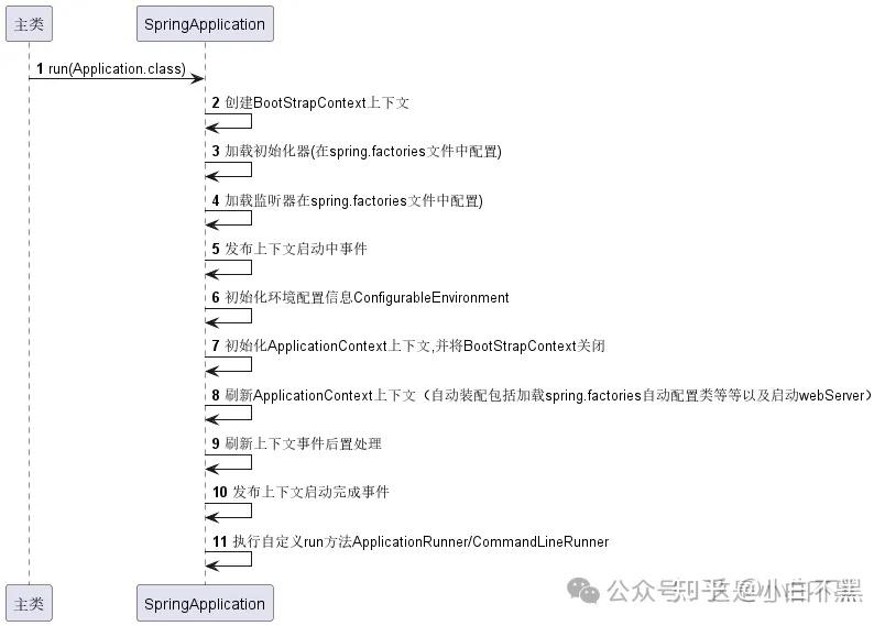 啥？你没听过SpringBoot的FatJar? - 知乎