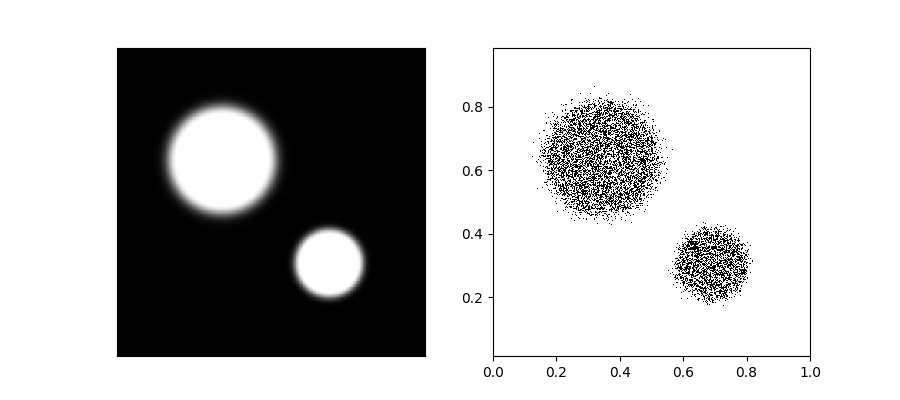 用GAN生成二维样本的小例子 用GAN生成二维样本的小例子